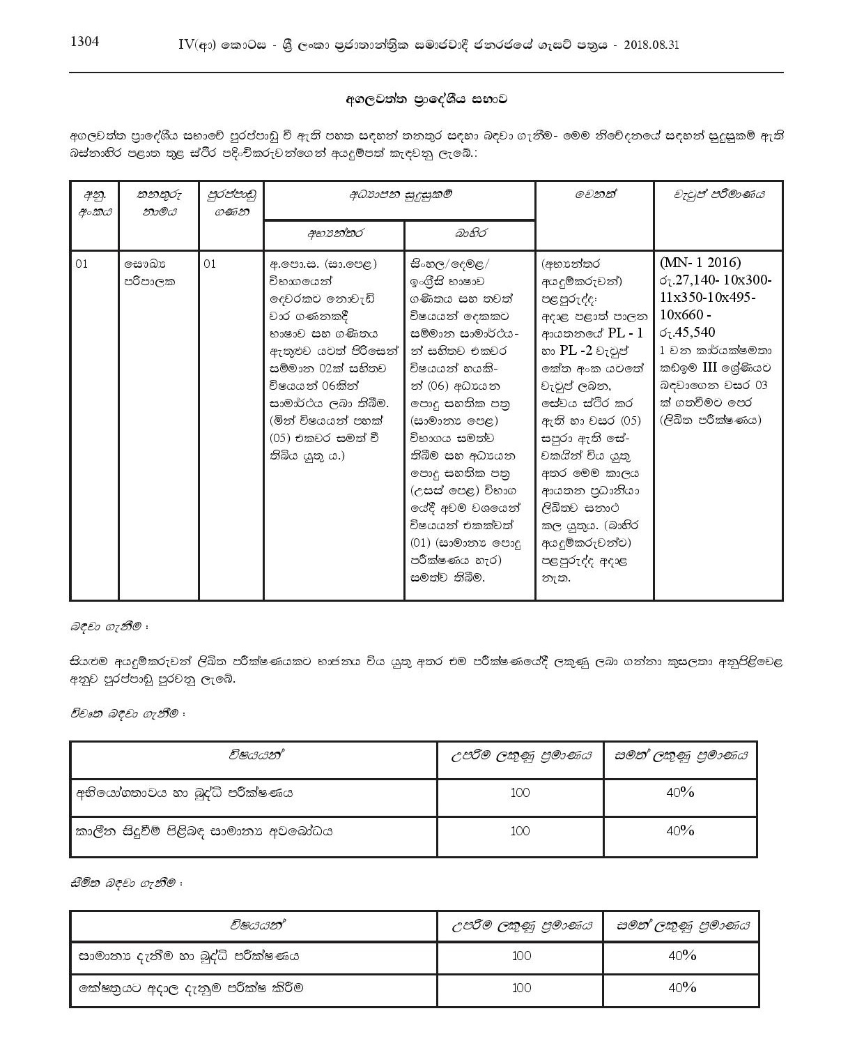 Health Supervisor - Agalawatta Pradeshiya Sabha